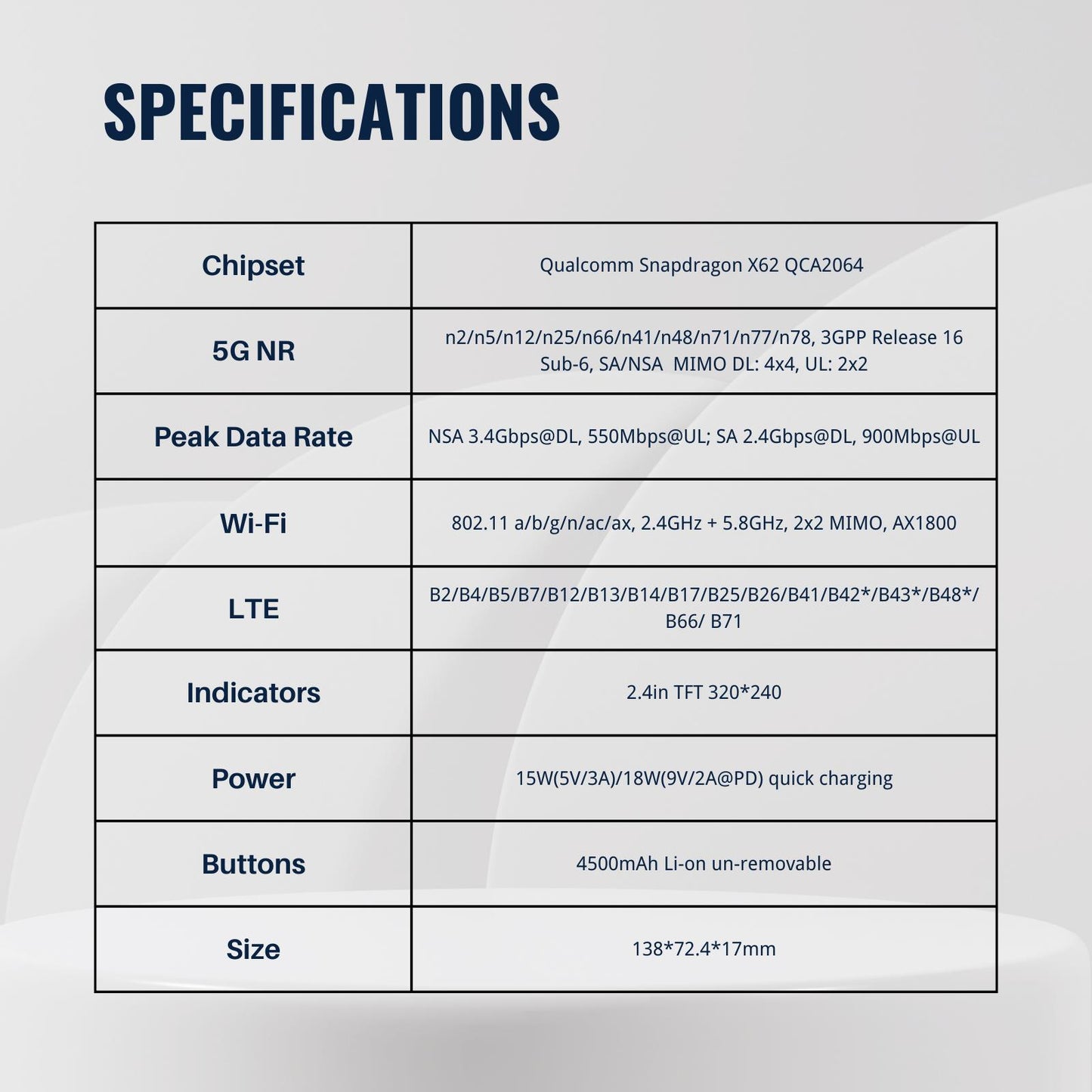 Portable 5G LTE MIFI - Lightweight Design, 4500mAh Battery, 5G Compatibility, High-Speed Data, Seamless Connectivity for On-the-Go Use