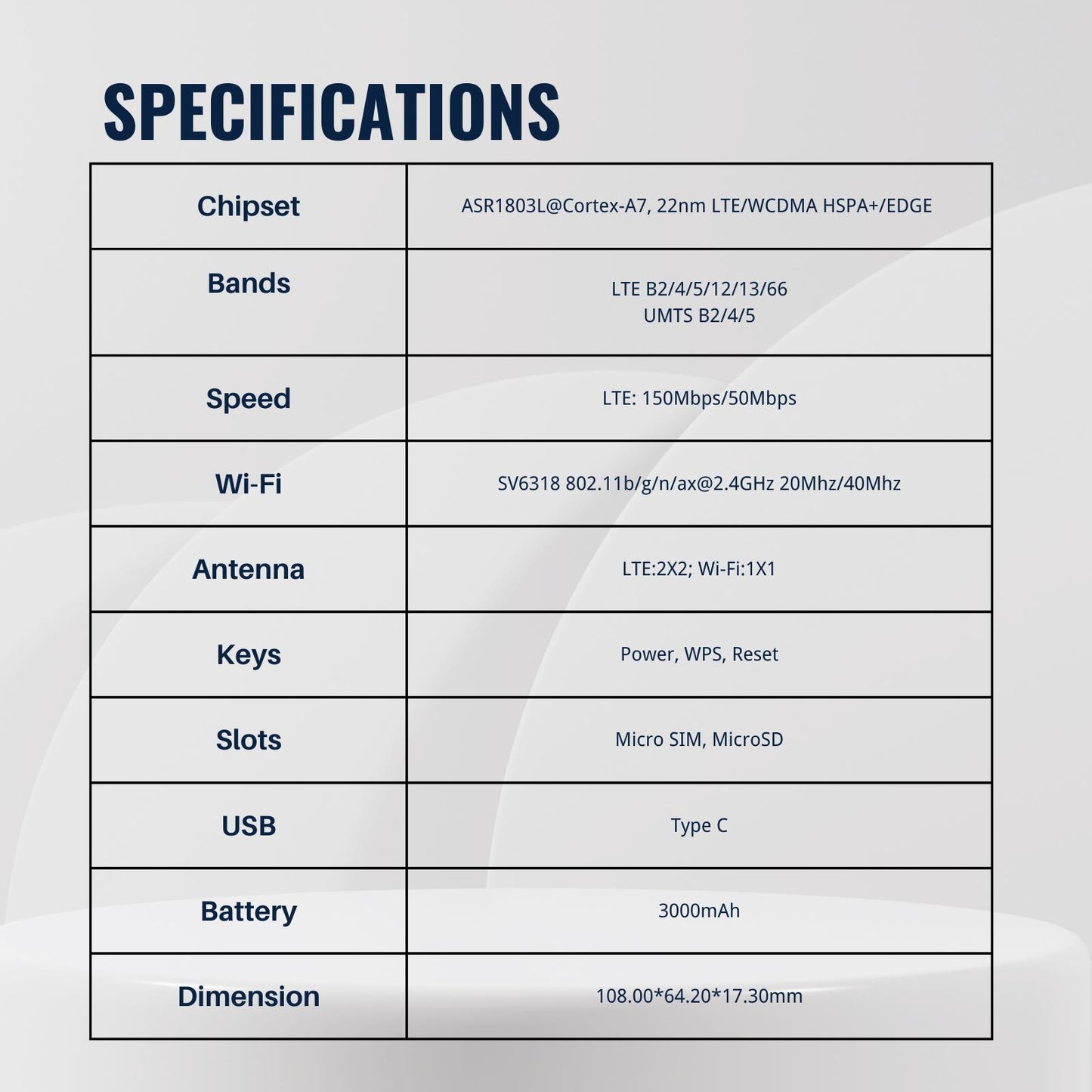 Portable 4G LTE MIFI - Compact Design for Easy Transport, Ideal for Outdoor Use
