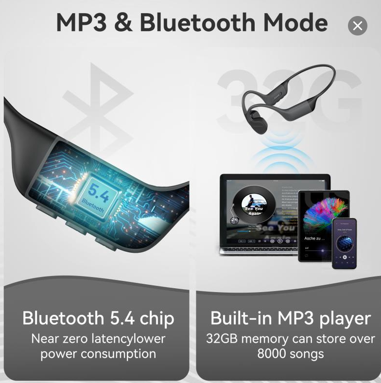 Super soft and comfortable all silicone bone conduction headphones, IPX8 waterproof, 32GB large capacity music storage.